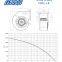 180mm Forward Curved Industrial Centrifugal Blower Fan
