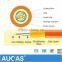 Good quality 16 core fiber optic cable