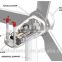Hummer 30kw wind power turbine for residential application/Windkraftanlage/Windrad fuer Haushalt