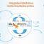 Shenzhen air freight to JFK New York USA