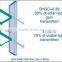 6mm low-E tempered glass