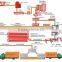 singapore 150000m3 AAC production line,automatic autoclaved aerated concrete brick making machine,indian block machine