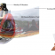 Roller Coaster 360 Degree Flight Simulator Rotation, 9D VR Arcade Games Simulator De Realidad Virtual