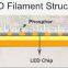 Filament Led, Factory Price led Filament, led bulb filament 1w