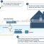 off grid hybrid solar wind power system for home use 1.5kw