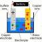 Golden Eagle Electroplating machine China Supplier