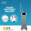 CO2 Fractional Laser treatment surgery for urinary incontinence