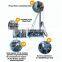 Drilling tool for exploration and development of oil and natural gas resources