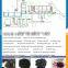 Factory directly supply Wood chips continuous gasification carbonization furnace