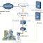 300M 1000mW Wireless 802.11b/g/n access point Outdoor Waterproof ap router