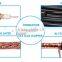 RG6 DISH TV CABLE