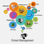 School/College Management Software Development