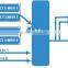 Tuner to DVBT Modulator with CI Slot to Descramble the encrypted Signal