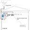 Four-System Satellite signal indoor coverage solution GNSSRK-1