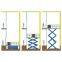Stationary scissor hydraulic lift platform for  aerial pipeline