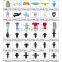 Many Type of Car Auto Clips Auto Clips and Fasteners Plastic Auto Clips