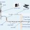 antenna sealing box IP68 waterproof &weatherproofing kit seal closure                        
                                                                Most Popular
