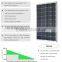 High quality Mono 160W solar panel price