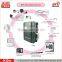 4ch h.264 ahd vehicle black box ahd dvr supports gps wifi 3g 4G |X9s