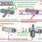 thermal spraying coating machine ,coating machine for prevent corrosion