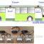 Smart automatic passenger counter for buses