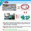 hand-held ultrasonic welding machine for loop handle bag making
