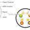 manufacture 1000ft UL listed jacket utp cat 6 cable