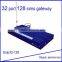best sim anti block solution gsm voip gateway