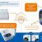 MY-G024G High quality and cheap price quick check blood glucose meter
