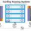 Curling Scoring System