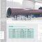 CFW Pipe Machine