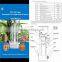 CE mini oil extraction hot sale