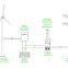 2kw wind power system