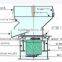 vibrating pharmaceutical machine vibrator rotary filter screen machine