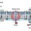 Highly Competitive and high efficient metallurgies Rotary Drum Dryer manufacturer for sale