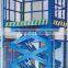 Hydraulic scissor lift table