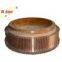 commutator