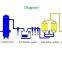 Linchylab LC-MS PSA technology Nitrogen Generator for LC-MS/Producing  laboratory grade nitrogen via PSA technology for LC-MS