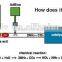 Sailflo chemical dispenser,urea solution portable Diesel Exhaust Fluid Urea pump AdBlue IBC pump system