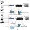 1080P record NVR 8CH POE NVR Real IP Camera NVR