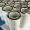 Forst High Filtering Industrial Filter Paper Cartridge for Dust Collector