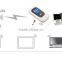 Wireless Wi-Fi Mini Portable LTE 4G Router with SIM Card Slot 3G 4G LTE wifi modem router with SIM Card Slot LTE FDD 150Mbps