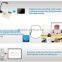 Eloam Wifi documents scanner/ visual presenter OCR Passport&ID Scanner
