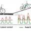 36V 250w E-bike kit ,integrated motor,Torque sesnor