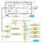 FiberHome IP Microwave System (IDU + ODU )
