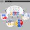 TC 160pc Assorted Terminal Kit