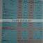 STA 260-800KG/M3 Refractory and heat insulation ceramic fiber board