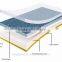 waterproof vinyl flooring pvc