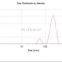 Super Operational Function Nanometer Particle Size Analyzer -DLS  Dynamic light Scattering
