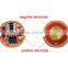 16.8mm diameter torch drive circuit board LED fhashlight driver for xml L2 U2 T6 DIY